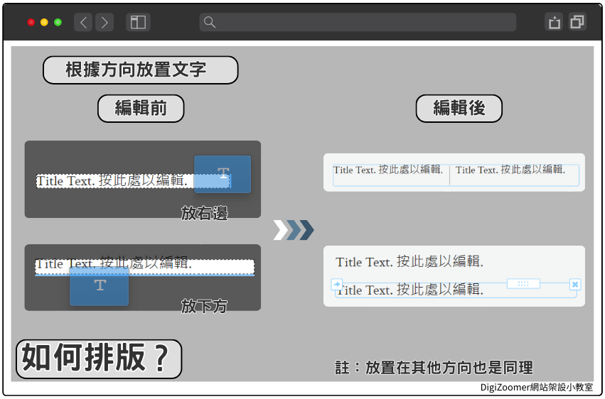 how-to-format